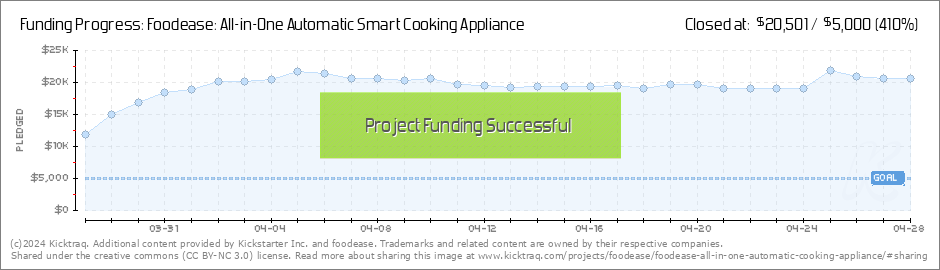 Foodease: All-in-One Automatic Smart Cooking Appliance by foodease —  Kickstarter