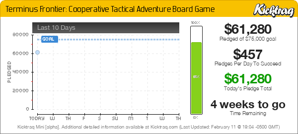 Terminus Frontier: Cooperative Tactical Adventure Board Game -- Kicktraq Mini