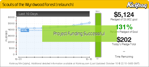 Scouts of the Wyrdwood Forest (relaunch) -- Kicktraq Mini