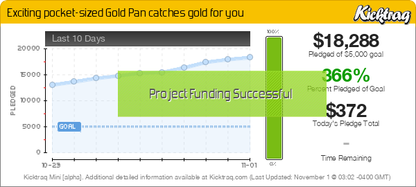 Exciting pocket-sized Gold Pan catches gold for you -- Kicktraq Mini