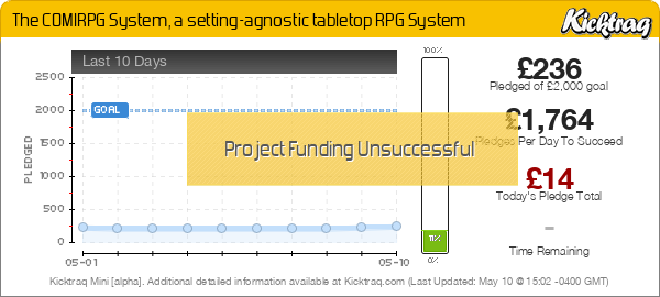 The COMIRPG System, a setting-agnostic tabletop RPG System -- Kicktraq Mini