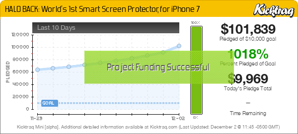 HALO BACK: World's 1st Smart Screen Protector, for iPhone 7 -- Kicktraq Mini