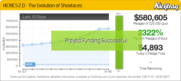 HICKIES 2.0 - The Evolution of Shoelaces -- Kicktraq Mini