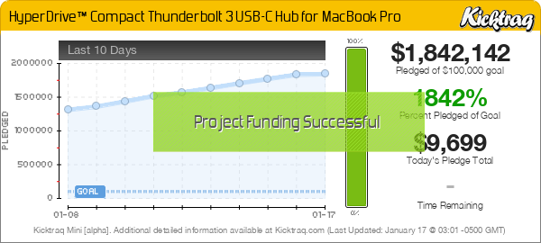 HyperDrive™ Compact Thunderbolt 3 USB-C Hub for MacBook Pro -- Kicktraq Mini