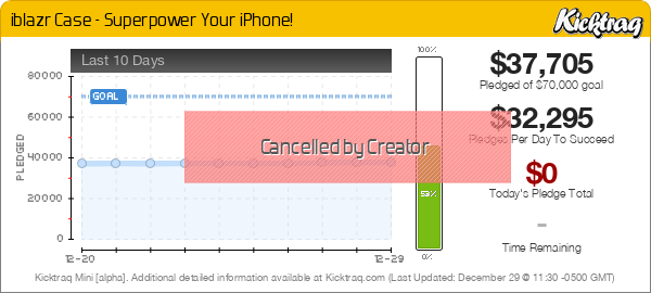 iblazr Case - Superpower Your iPhone! -- Kicktraq Mini