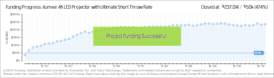 ilumee: 4K LED Projector with Ultimate Short Throw Rate by Yoton Technology  — Kickstarter