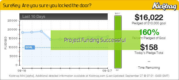 SureKey: Are you sure you locked the door? -- Kicktraq Mini