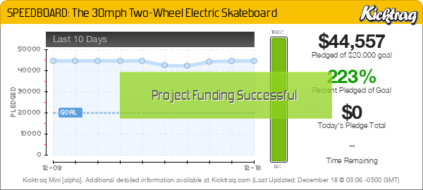 SPEEDBOARD: The 30mph Two-Wheel Electric Skateboard -- Kicktraq Mini