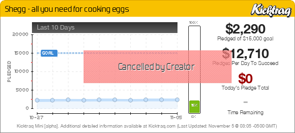 Shegg - all you need for cooking eggs -- Kicktraq Mini