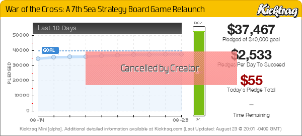 War of the Cross: A 7th Sea Strategy Board Game Relaunch -- Kicktraq Mini