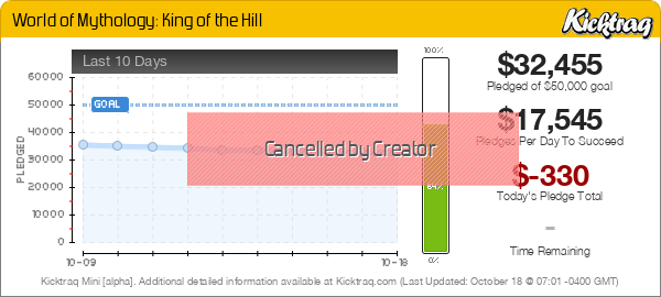 World of Mythology: King of the Hill -- Kicktraq Mini