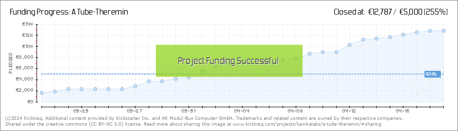 A Tube-Theremin by AK Modul-Bus Computer GmbH — Kickstarter