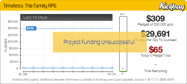 Timeless: The Family RPG -- Kicktraq Mini