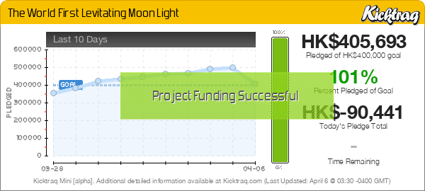 The World First Levitating Moon Light -- Kicktraq Mini