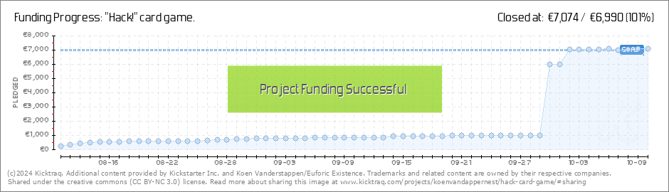 Hack Card Game By Koen Vanderstappen Euforic Existence Kicktraq
