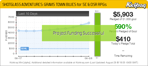 SHOTGLASS ADVENTURES: GRAVIS TOWN BLUES for 5e & OSR RPGs - Kicktraq Mini