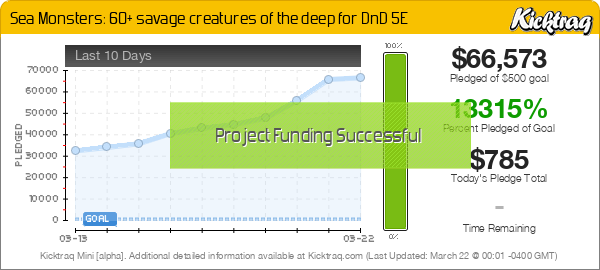 Sea Monsters: 60+ savage creatures of the deep for DnD 5E - Kicktraq Mini