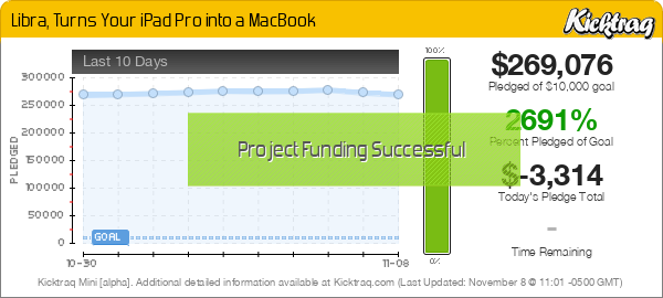 Libra, Turns Your iPad Pro into a MacBook -- Kicktraq Mini