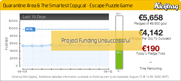 Quarantine Area & The Smartest Copycat - Escape Puzzle Game - Kicktraq Mini