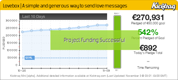 Lovebox  A simple and generous way to send love messages 