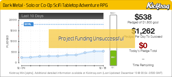 Dark Metal - Solo or Co-Op SciFi Tabletop Adventure RPG -- Kicktraq Mini