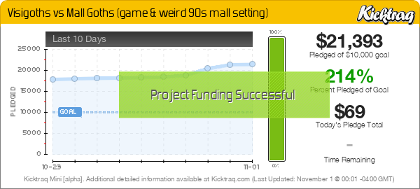 Visigoths vs Mall Goths (game & weird 90s mall setting) -- Kicktraq Mini