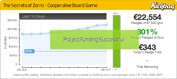 The Secrets of Zorro - Cooperative Board Game -- Kicktraq Mini