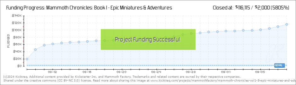 Mammoth Chronicles - Vol. 1-8 - Crowdfunding Rewards