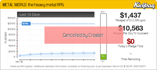 METAL WORLD: the heavy metal RPG -- Kicktraq Mini