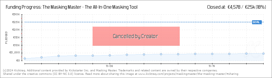 Projet d'opportunité de financement participatif The Masking Master - The  All-In-One Masking Tool par Indiegogo