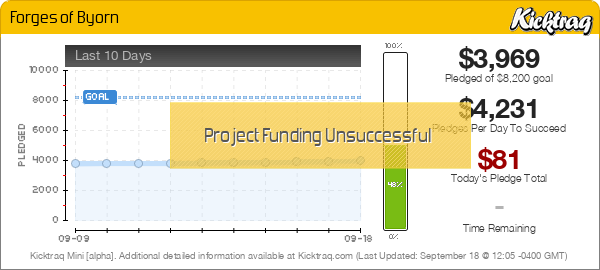 Forges of Byorn -- Kicktraq Mini