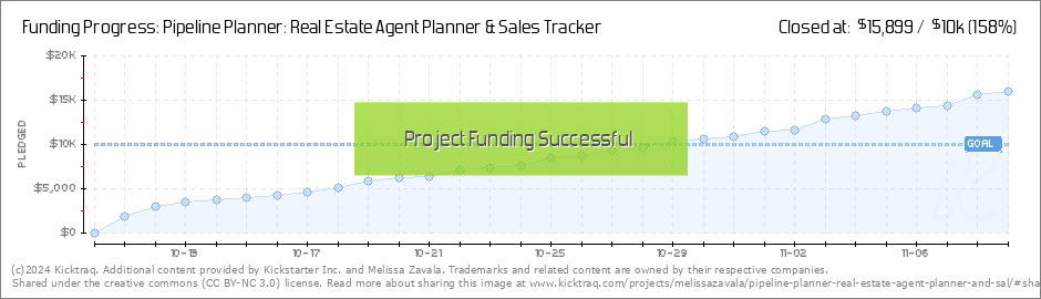 Goal Chart, Sales Tracker for Real Estate