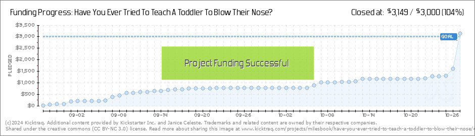 Have You Ever Tried To Teach A Toddler To Blow Their Nose By