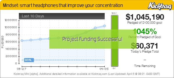 Mindset: smart headphones that improve your concentration -- Kicktraq Mini