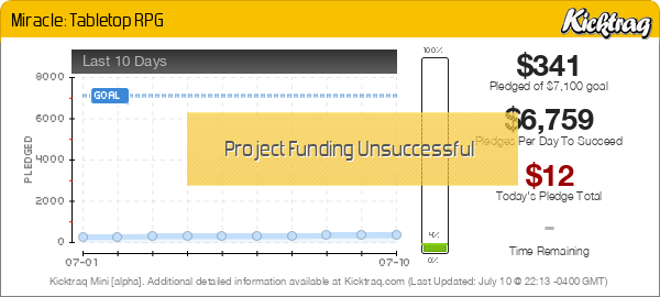 Miracle: Tabletop RPG -- Kicktraq Mini