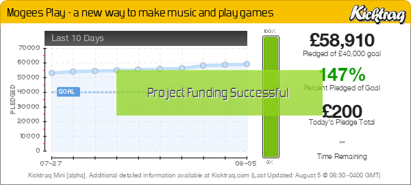 Mogees Play - a new way to make music and play games -- Kicktraq Mini