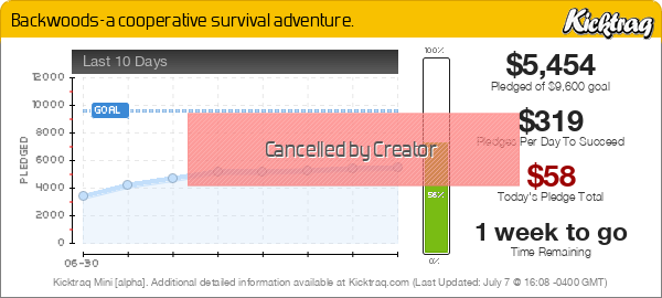 Backwoods - a cooperative survival adventure - Kicktraq Mini