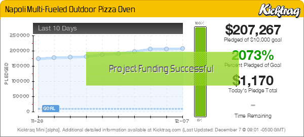 Napoli Multi-Fueled Outdoor Pizza Oven -- Kicktraq Mini
