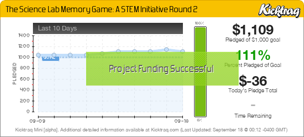 The Science Lab Memory Game: A STEM Initiative Round 2 - Kicktraq Mini