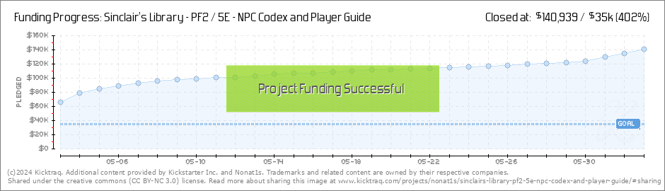 Sinclair's Library - PF2 / 5E - NPC Codex and Player Guide by Nonat1s —  Kickstarter