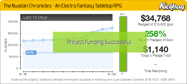 The Nuadan Chronicles - An Electro Fantasy Tabletop RPG -- Kicktraq Mini