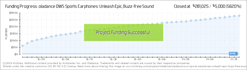 oladance OWS Sports Earphones: Unleash Epic, Buzz-Free Sound by Oladance —  Kickstarter