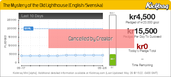 The Mystery of the Old Lighthouse (English/Svenska) -- Kicktraq Mini