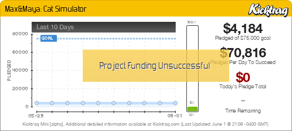 Max&Maya: Cat Simulator -- Kicktraq Mini