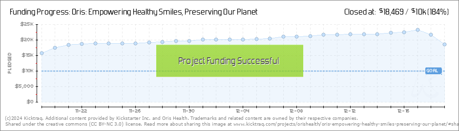 Oris Empowering Healthy Smiles Preserving Our Planet by Oris