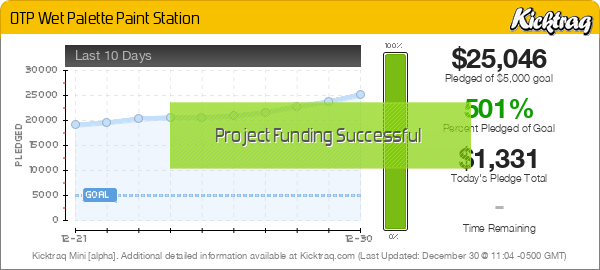 OTP Wet Palette Paint Station - Kicktraq Mini