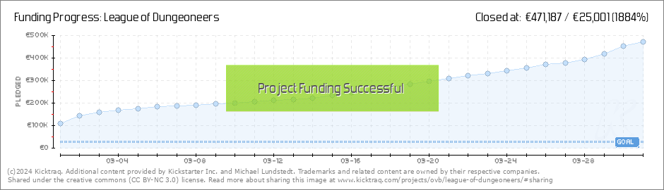 League of Dungeoneers by Michael Lundstedt :: Kicktraq