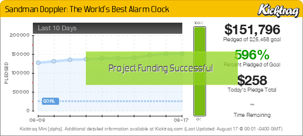 Sandman Doppler: The World's Best Alarm Clock -- Kicktraq Mini