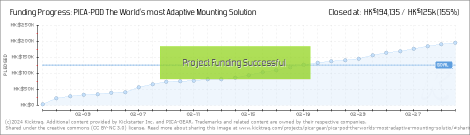 PICA-POD The World's most Adaptive Mounting Solution by PICA-GEAR