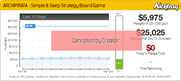 ARCHIPIRATA - Simple & Deep Strategy Board Game -- Kicktraq Mini